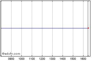 sxx stock|SXX Sirius Minerals share price with SXX chart and fundamentals